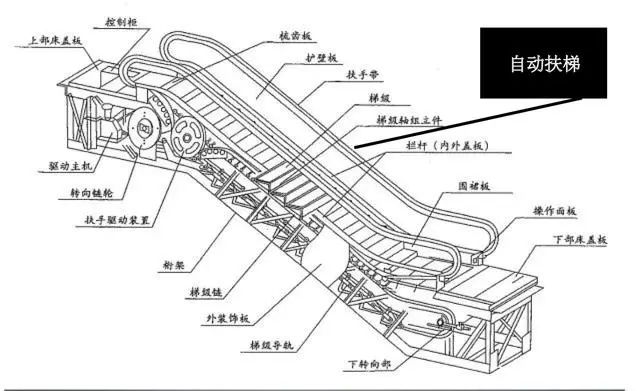 自动扶梯结构示意图